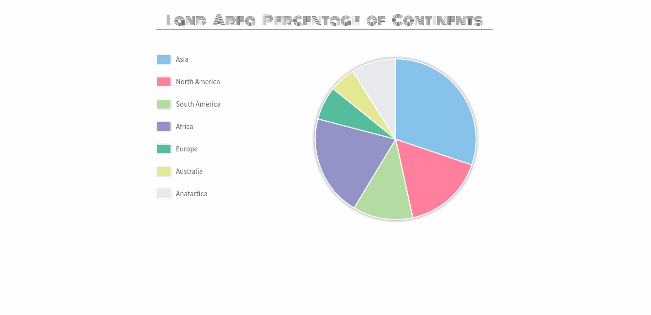 Pie Chart